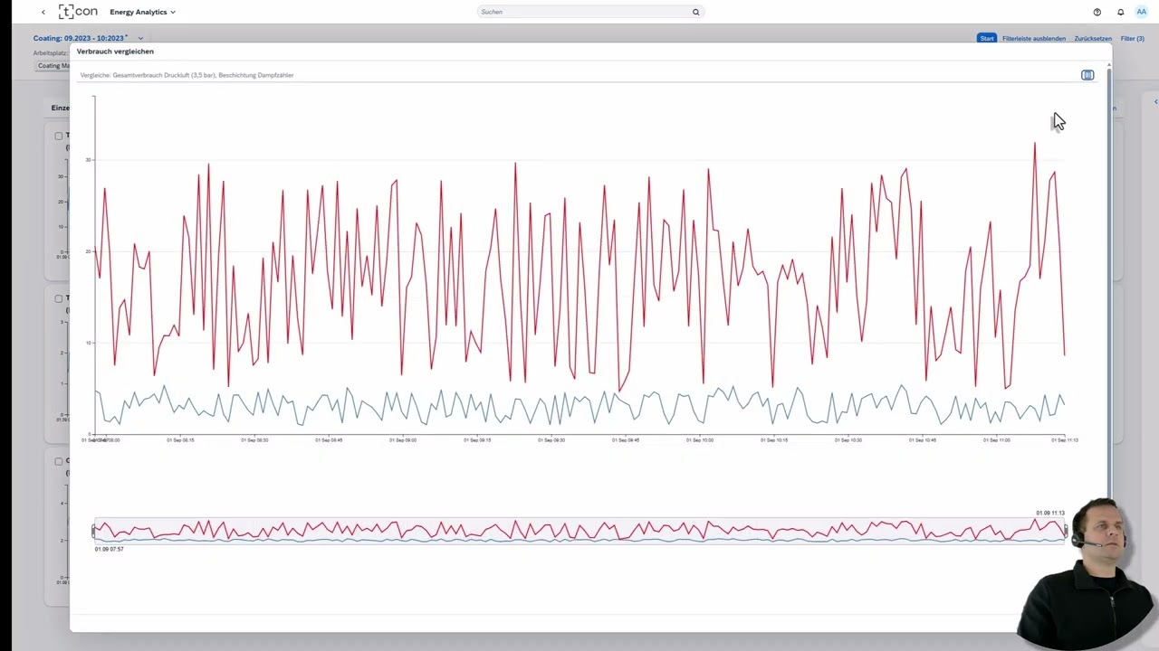SMART IOT - Energie Management