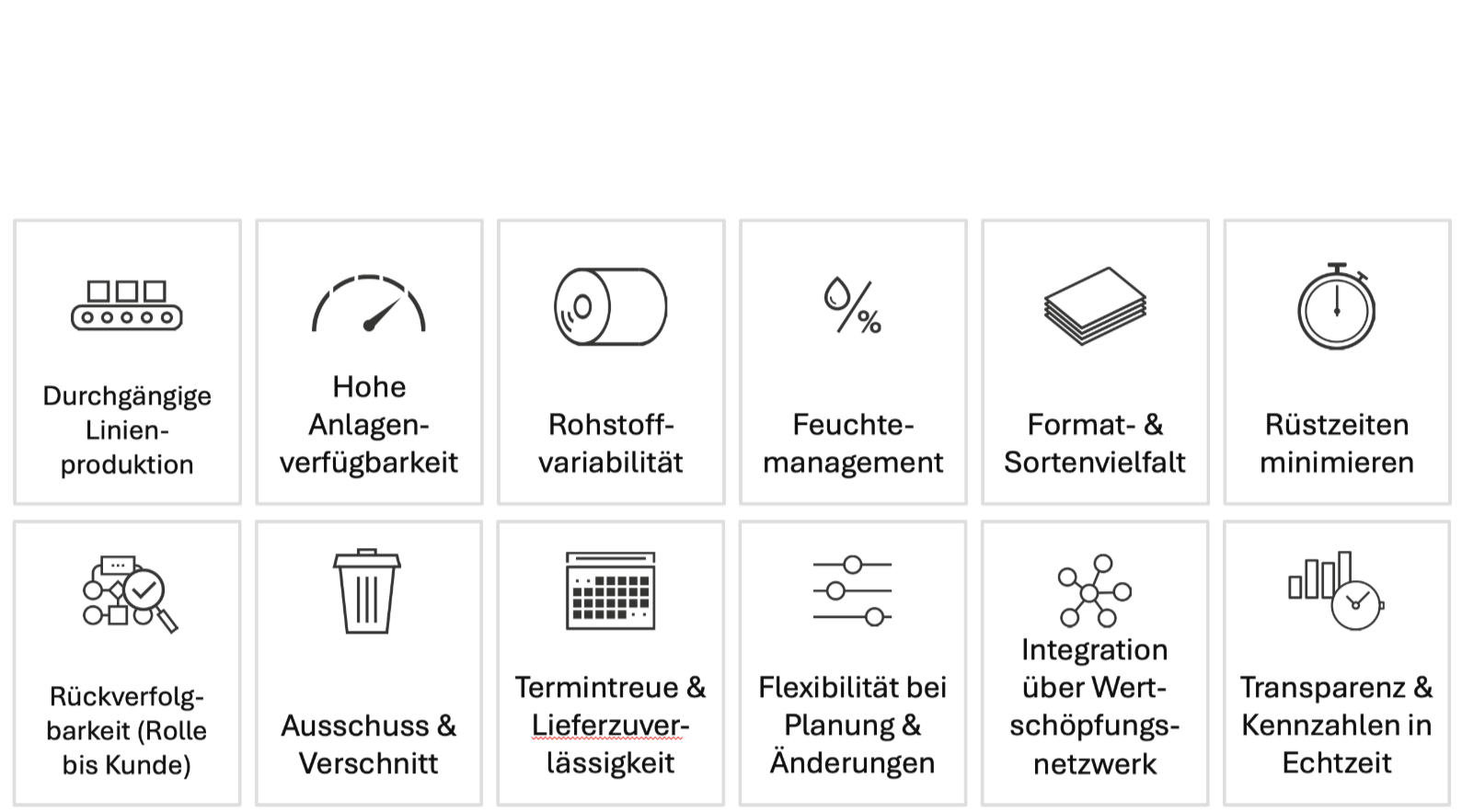zentrale Geschäfts- und Fertigungsprozesse Papier- und Verpackungsproduktion