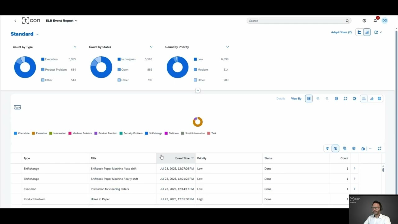 ENTERPRISE LOGBOOK - Dashboards und Auswertungen